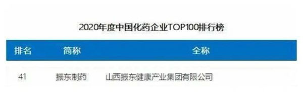 ��˼�� �й�ҽҩ������ҵ������� �й�ҽҩ��ҵ��ǿ