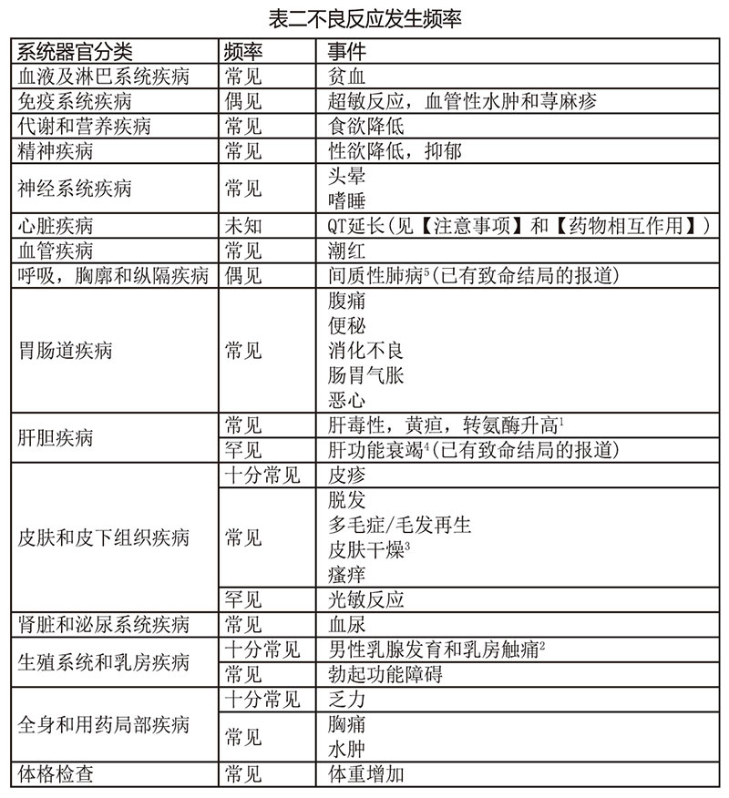 �ȿ�³������