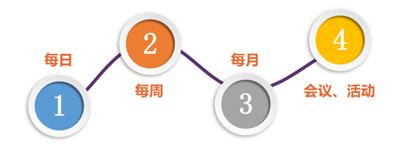 Ӫ�������Ĳ���