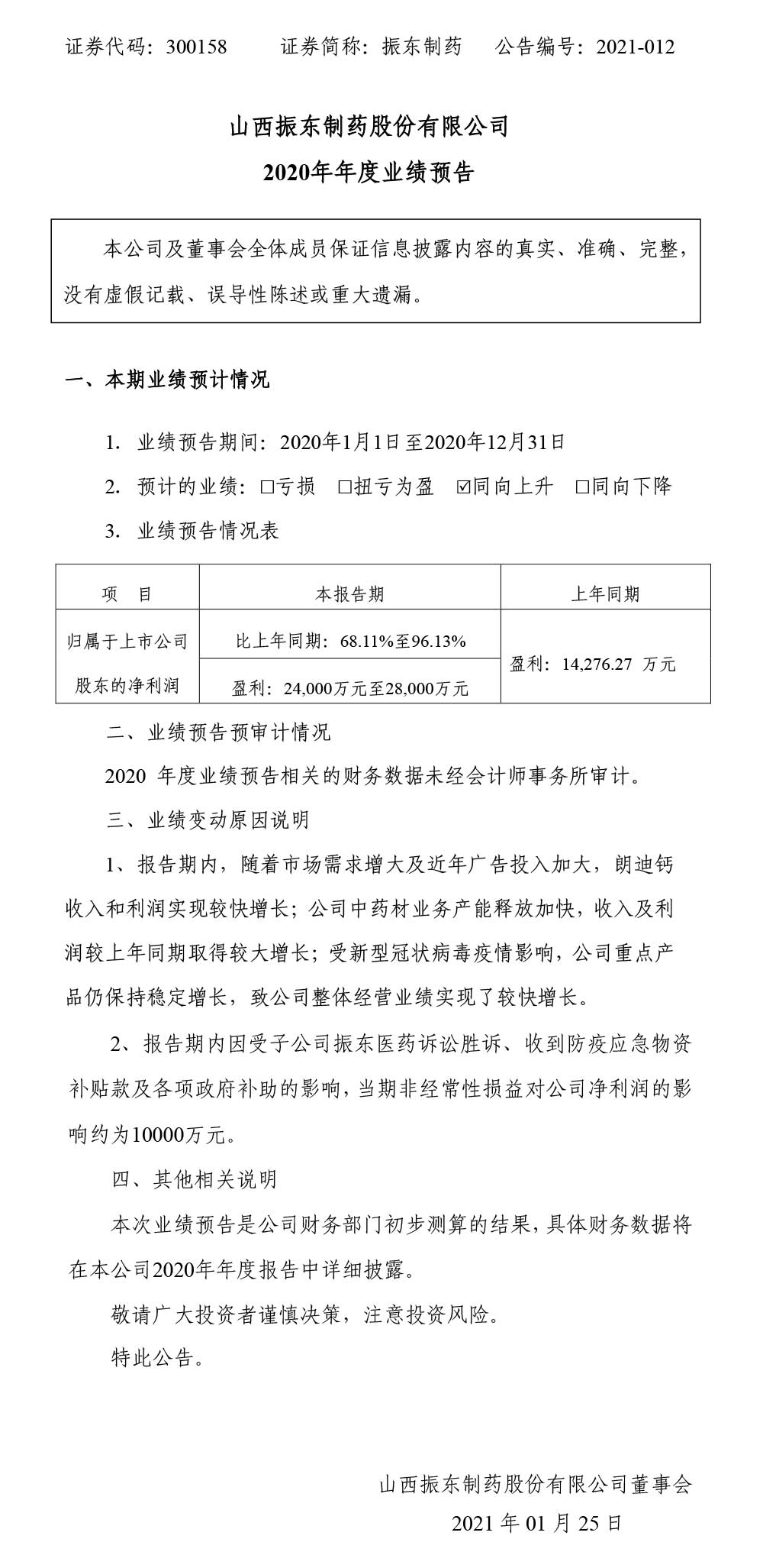 304amҩ,304am,300158,ҵԤ