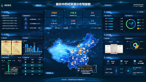 ɽ304amҩĹҵǻԴϵͳ