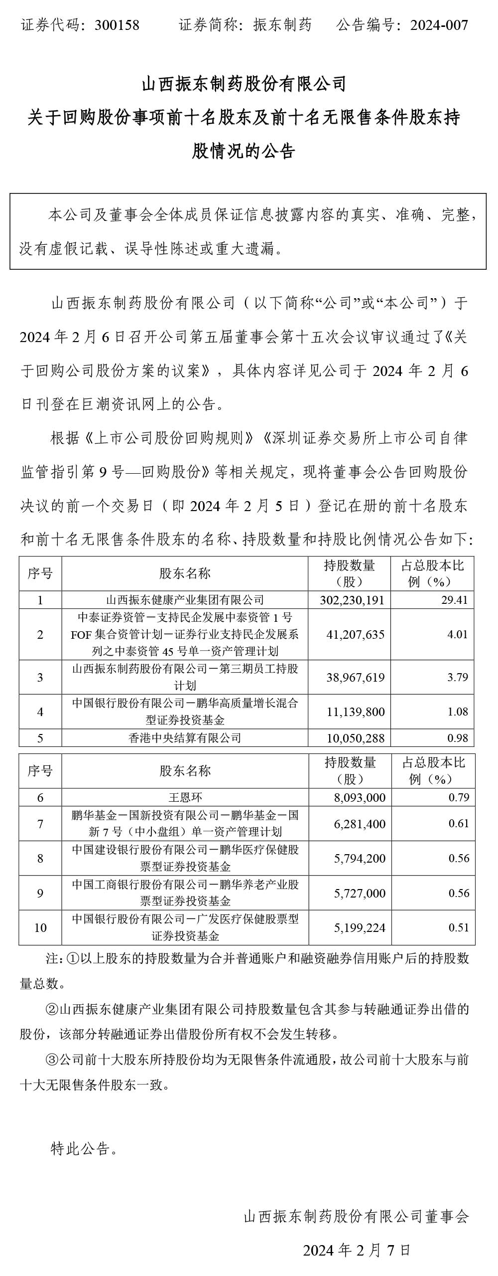 304am����������ҩ,304am��������,300158,�ع��ɷ�