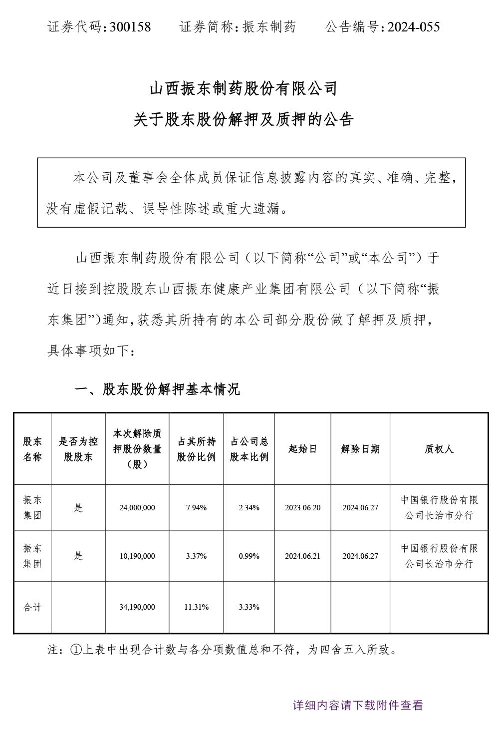 304am����������ҩ,�ɶ��ɷݽ�Ѻ,304am��������,300158