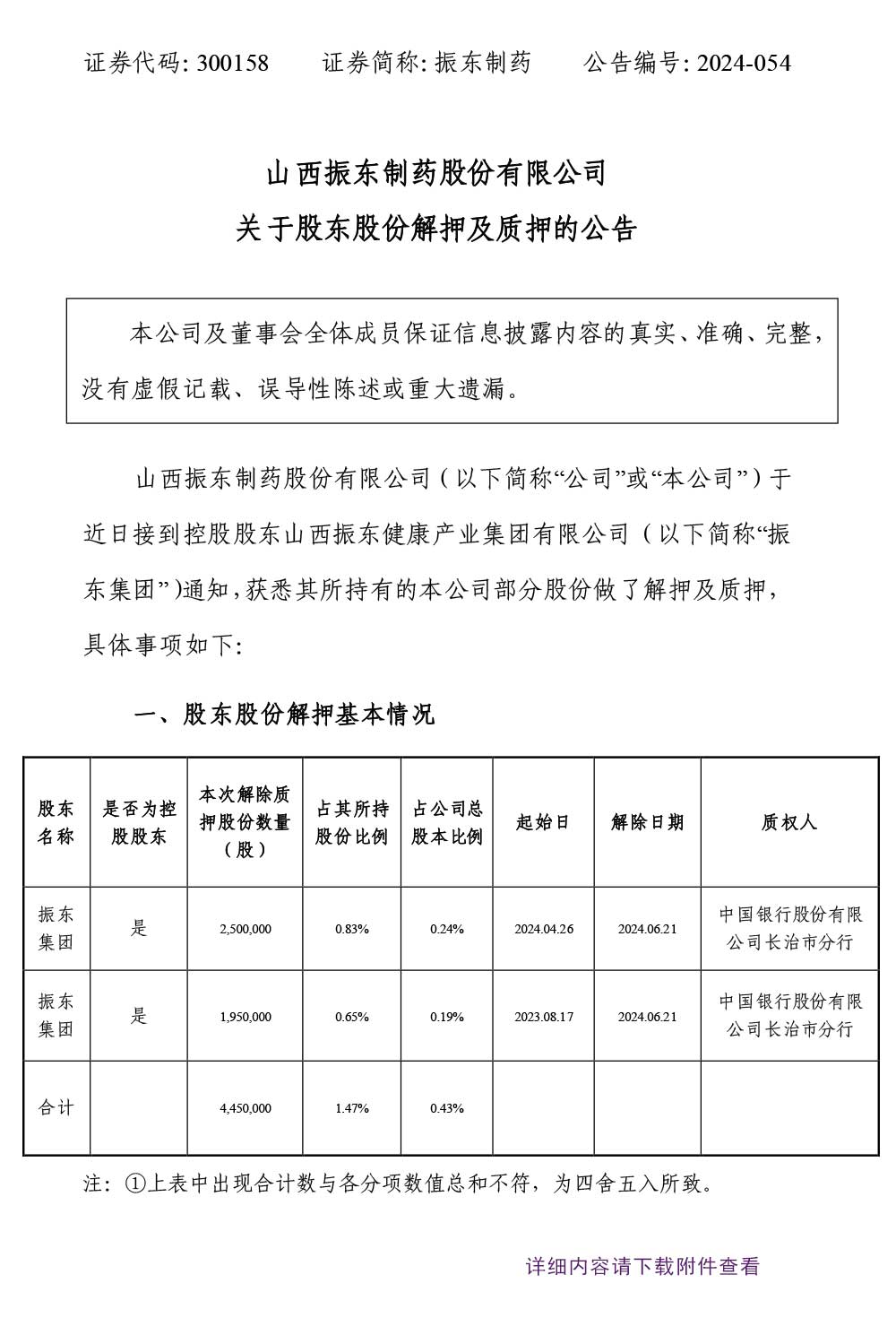 304am����������ҩ,�ɶ��ɷݽ�Ѻ,304am��������,300158