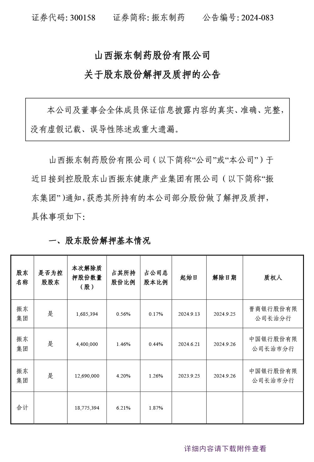 304am����������ҩ,304am��������,300158,�ɶ��ɷݽ�Ѻ