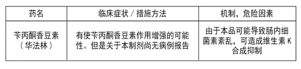 头孢克肟颗粒 头孢克肟颗粒