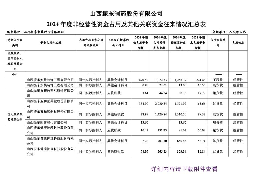 304am����������ҩ,304am��������,300158